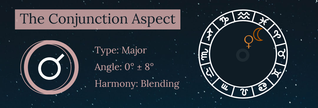 Conjunction Aspect Astrology