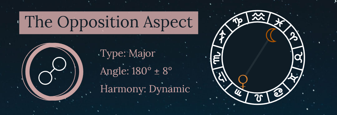 Opposition Aspect Astrology