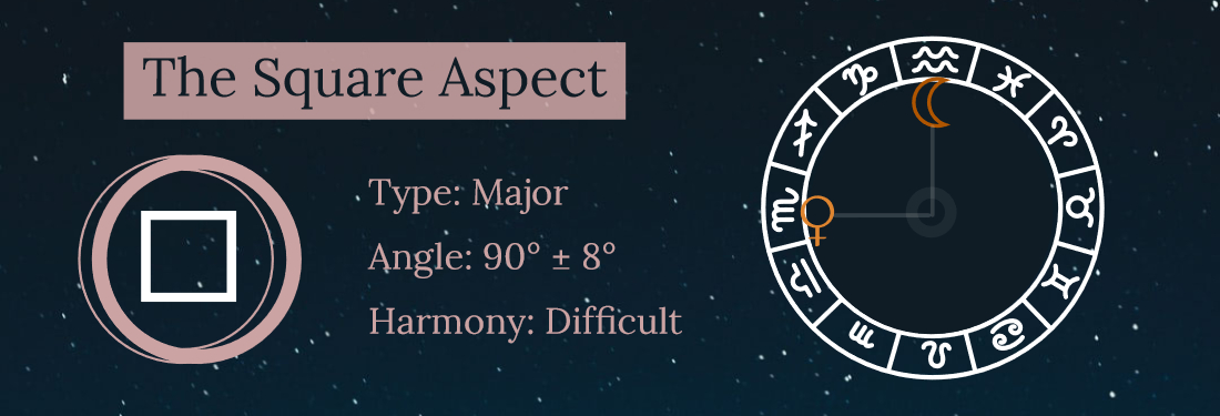 Square Aspect Astrology