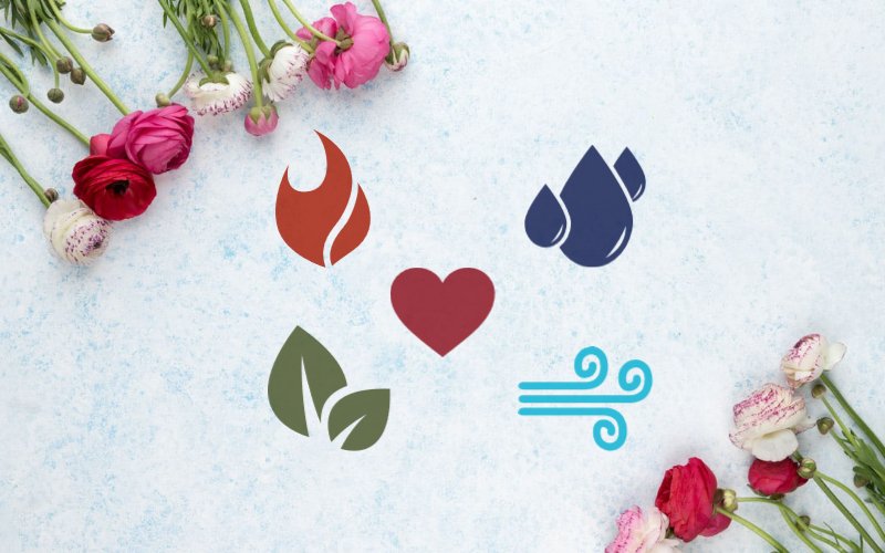 Elements Compatibility How the 4 Elements Match